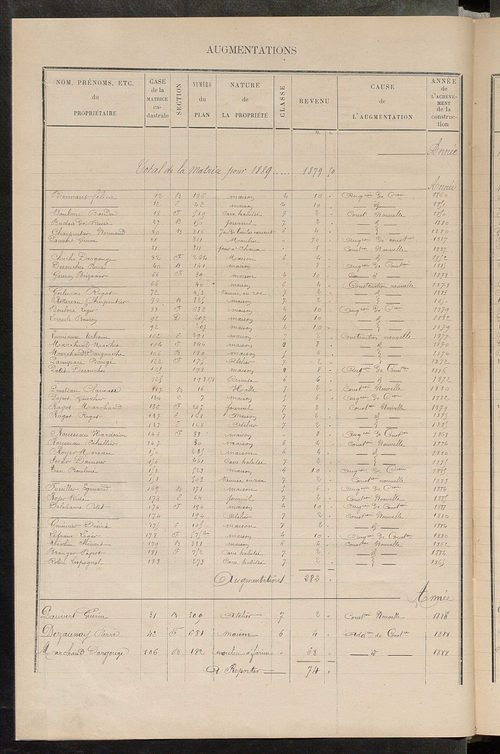 Matrice des propriétés bâties ; augmentations et diminutions, 1883-1891 ; séparation des revenus cadastraux afférents, pour l'année 1882, aux propriétés bâties et non bâties (état-balance) ; table alphabétique des propriétaires.