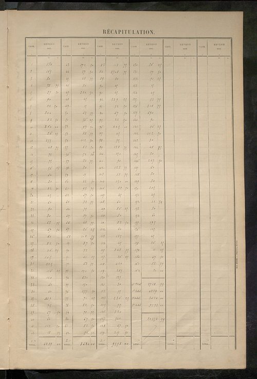 Matrice des propriétés bâties ; récapitulation ; table alphabétique des propriétaires.