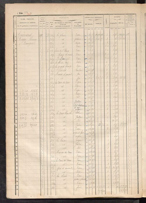 Matrice des propriétés foncières, fol. 721 à 885.