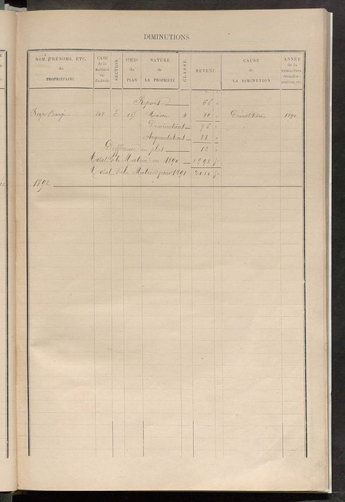 Matrice des propriétés bâties ; augmentations et diminutions, 1883-1891 ; séparation des revenus cadastraux afférents, pour l'année 1882, aux propriétés bâties et non bâties (état-balance) ; table alphabétique des propriétaires.