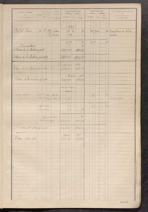 Tableau présentant les augmentations et les diminutions survenues dans la matière imposable ; récapitulation ; table alphabétique des propriétaires ; matrice des propriétés non bâties, fol. 1 à 492.