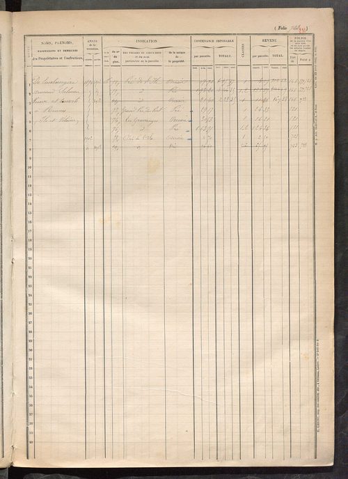 Matrice des propriétés foncières, fol. 721 à 885.