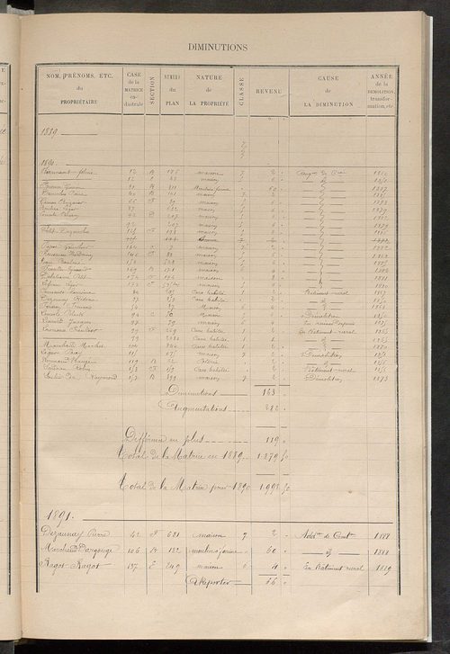 Matrice des propriétés bâties ; augmentations et diminutions, 1883-1891 ; séparation des revenus cadastraux afférents, pour l'année 1882, aux propriétés bâties et non bâties (état-balance) ; table alphabétique des propriétaires.