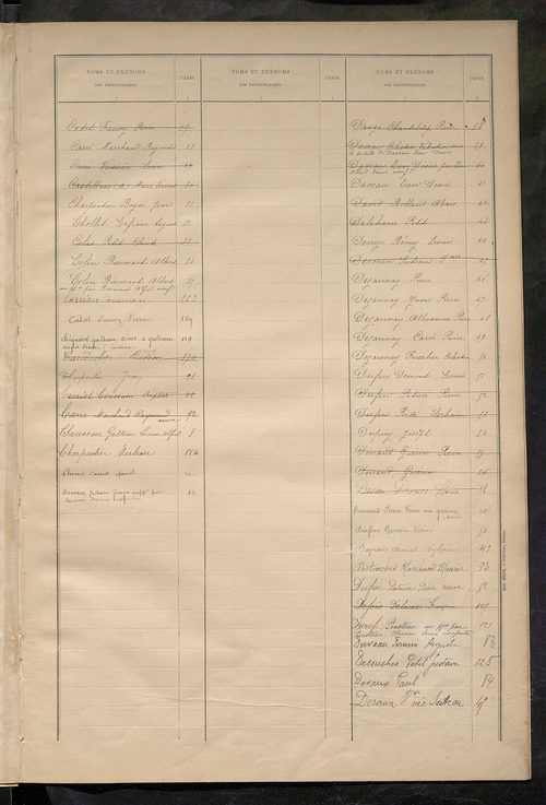 Matrice des propriétés bâties ; récapitulation ; table alphabétique des propriétaires.