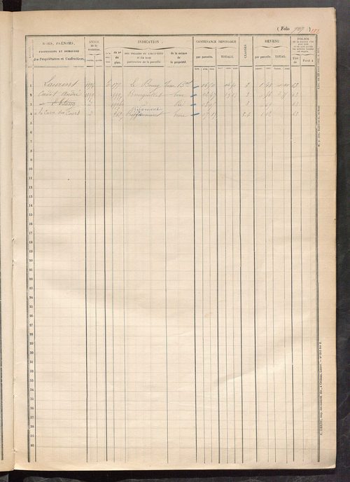 Matrice des propriétés foncières, fol. 721 à 885.