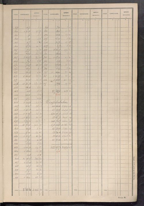 Tableau présentant les augmentations et les diminutions survenues dans la matière imposable ; récapitulation ; table alphabétique des propriétaires ; matrice des propriétés non bâties, fol. 1 à 492.