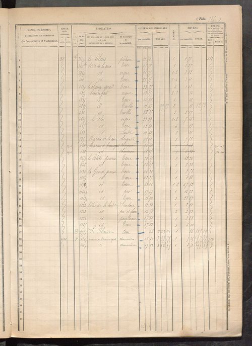 Matrice des propriétés foncières, fol. 721 à 885.