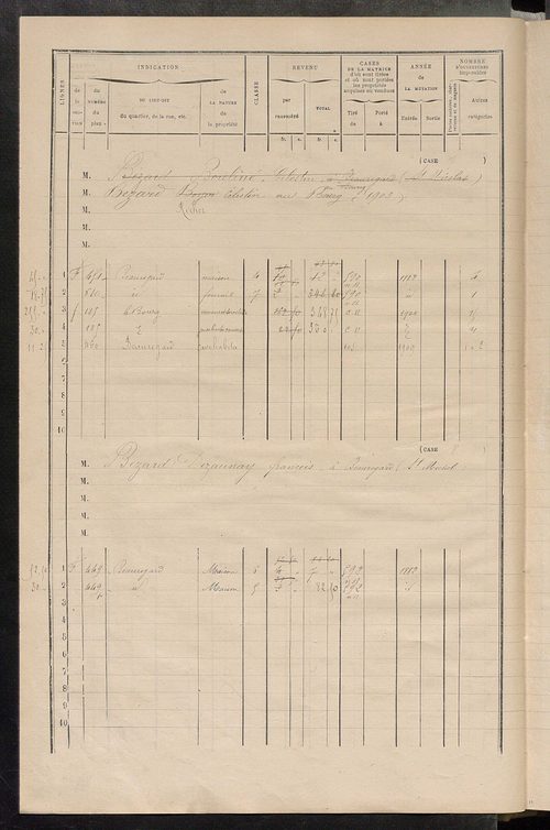 Matrice des propriétés bâties ; augmentations et diminutions, 1883-1891 ; séparation des revenus cadastraux afférents, pour l'année 1882, aux propriétés bâties et non bâties (état-balance) ; table alphabétique des propriétaires.