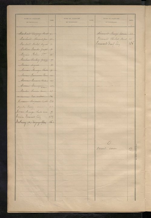 Matrice des propriétés bâties ; récapitulation ; table alphabétique des propriétaires.