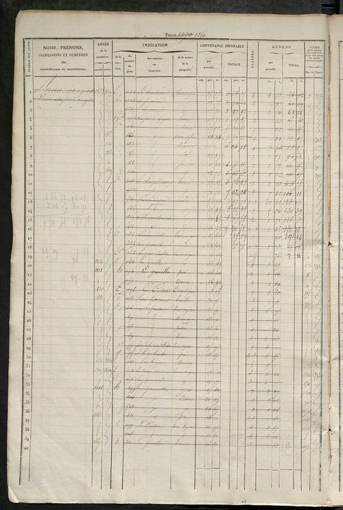 Matrice des propriétés foncières, fol. 1241 à 1860.