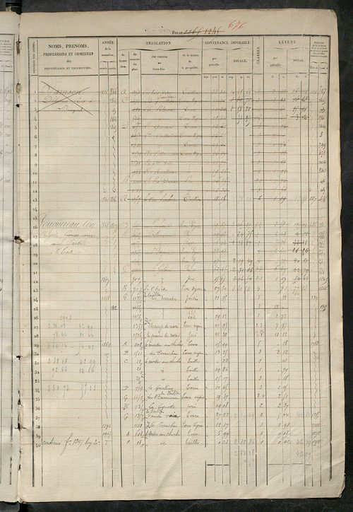 Matrice des propriétés foncières, fol. 1241 à 1860.
