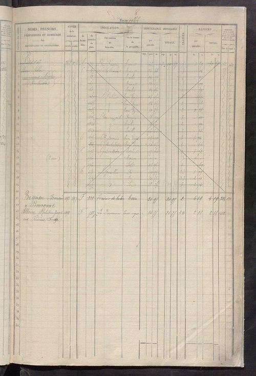 Matrice des propriétés foncières, fol. 1861 à 2480 ; récapitulation des contenances et des revenus de la matrice cadastrale, 1832 ; table alphabétique des propriétaires.