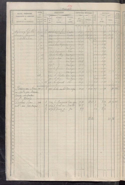 Matrice des propriétés foncières, fol. 1861 à 2480 ; récapitulation des contenances et des revenus de la matrice cadastrale, 1832 ; table alphabétique des propriétaires.