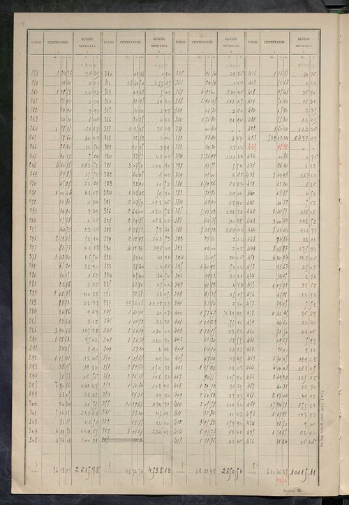 Matrice des propriétés non bâties : tableau présentant les augmentations et les diminutions survenues dans la matière imposable ; récapitulation ; table alphabétique des propriétaires.