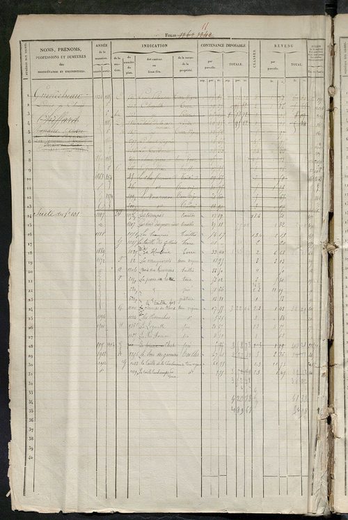 Matrice des propriétés foncières, fol. 1241 à 1860.