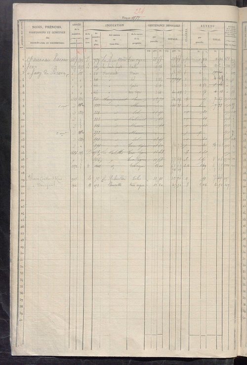 Matrice des propriétés foncières, fol. 1861 à 2480 ; récapitulation des contenances et des revenus de la matrice cadastrale, 1832 ; table alphabétique des propriétaires.