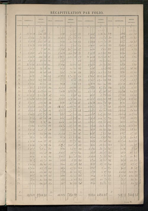 Matrice des propriétés non bâties : tableau présentant les augmentations et les diminutions survenues dans la matière imposable ; récapitulation ; table alphabétique des propriétaires.