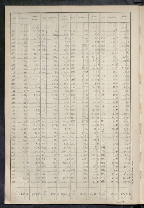 Matrice des propriétés non bâties : tableau présentant les augmentations et les diminutions survenues dans la matière imposable ; récapitulation ; table alphabétique des propriétaires.