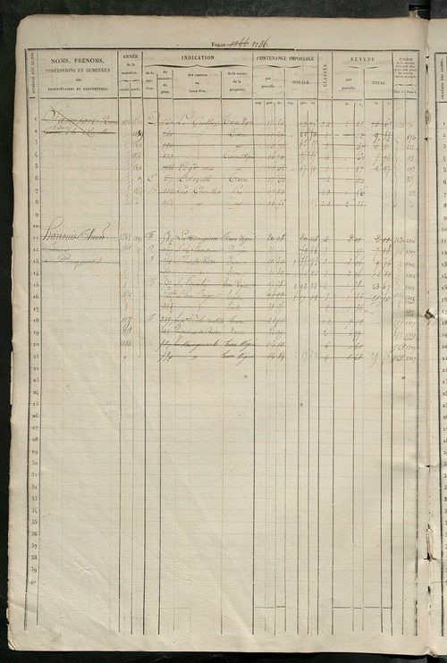 Matrice des propriétés foncières, fol. 1241 à 1860.
