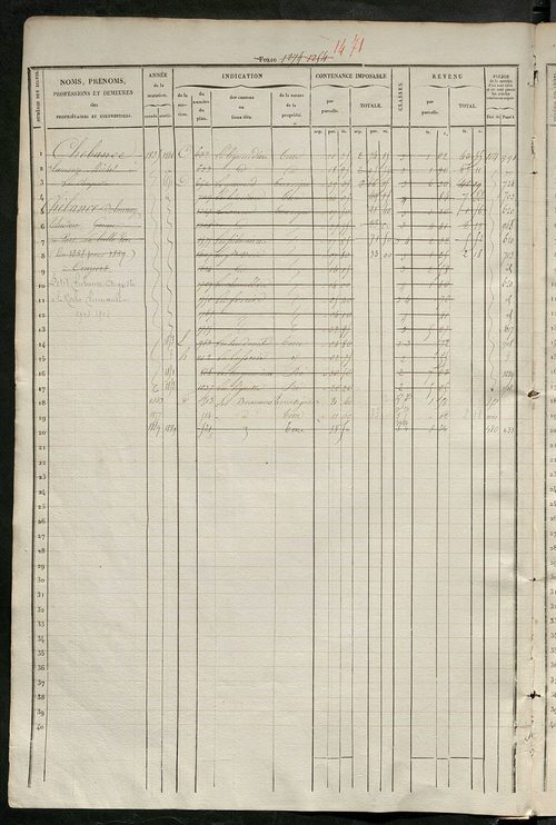 Matrice des propriétés foncières, fol. 1241 à 1860.