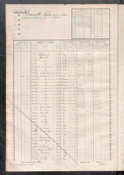 Matrice des propriétés non bâties, fol. 1 à 600.