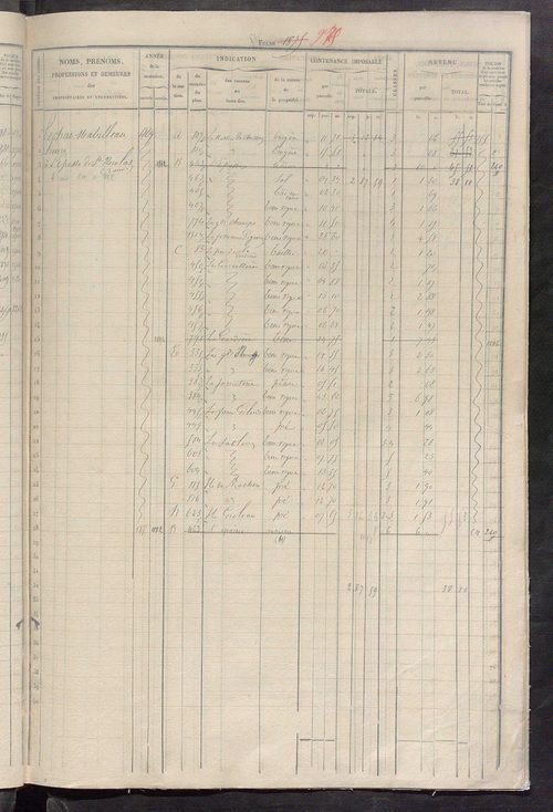 Matrice des propriétés foncières, fol. 1861 à 2480 ; récapitulation des contenances et des revenus de la matrice cadastrale, 1832 ; table alphabétique des propriétaires.
