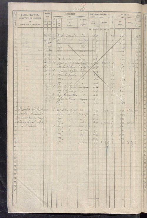 Matrice des propriétés foncières, fol. 1861 à 2480 ; récapitulation des contenances et des revenus de la matrice cadastrale, 1832 ; table alphabétique des propriétaires.