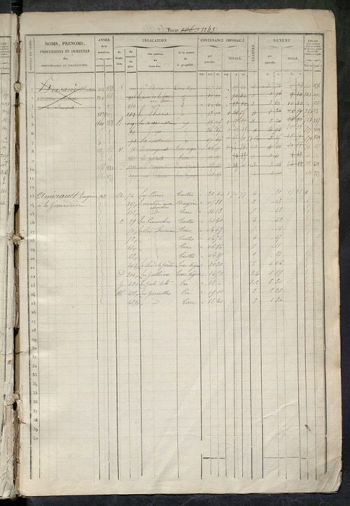 Matrice des propriétés foncières, fol. 1241 à 1860.