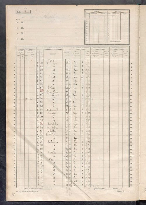 Matrice des propriétés non bâties, fol. 1 à 600.