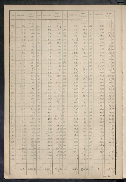 Matrice des propriétés non bâties : tableau présentant les augmentations et les diminutions survenues dans la matière imposable ; récapitulation ; table alphabétique des propriétaires.