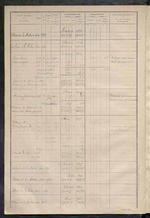 Matrice des propriétés non bâties : tableau présentant les augmentations et les diminutions survenues dans la matière imposable ; récapitulation ; table alphabétique des propriétaires.