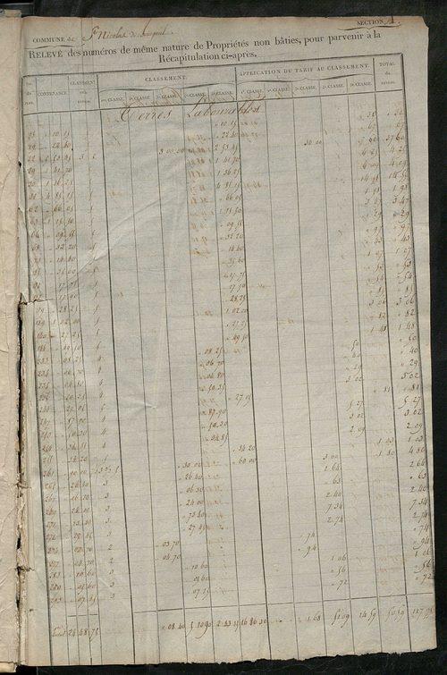 Relevé des numéros de propriétés non bâties de même nature ; relevé des propriétés bâties ; récapitulation de la contenance et du revenu imposables des propriétés.