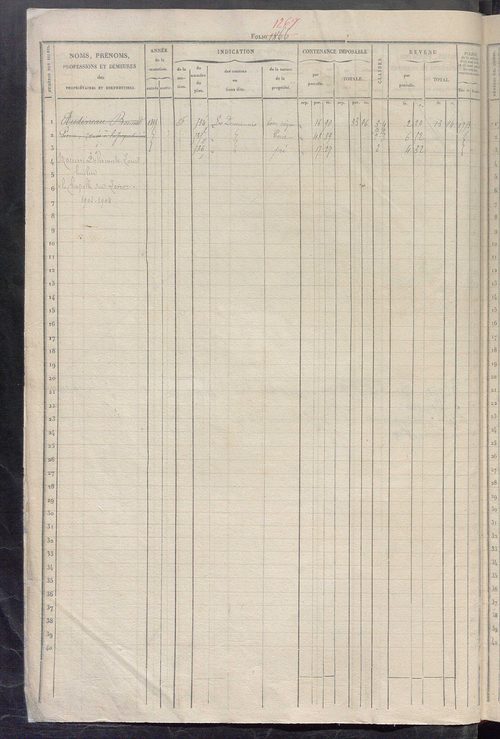 Matrice des propriétés foncières, fol. 1861 à 2480 ; récapitulation des contenances et des revenus de la matrice cadastrale, 1832 ; table alphabétique des propriétaires.
