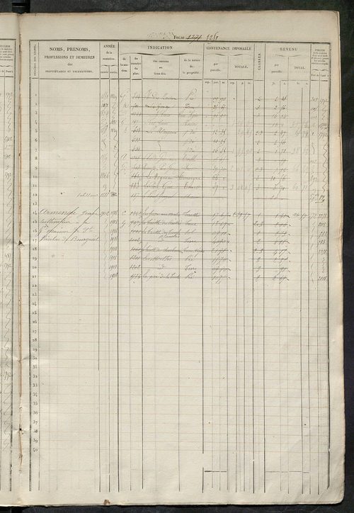 Matrice des propriétés foncières, fol. 1241 à 1860.