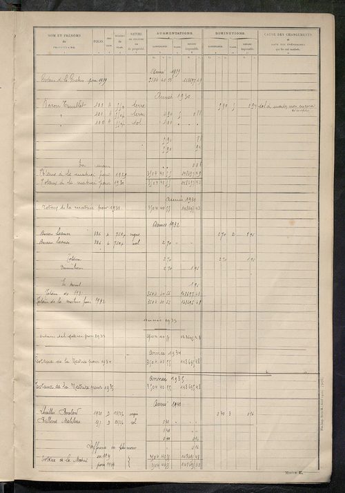 Matrice des propriétés non bâties : tableau présentant les augmentations et les diminutions survenues dans la matière imposable ; récapitulation ; table alphabétique des propriétaires.