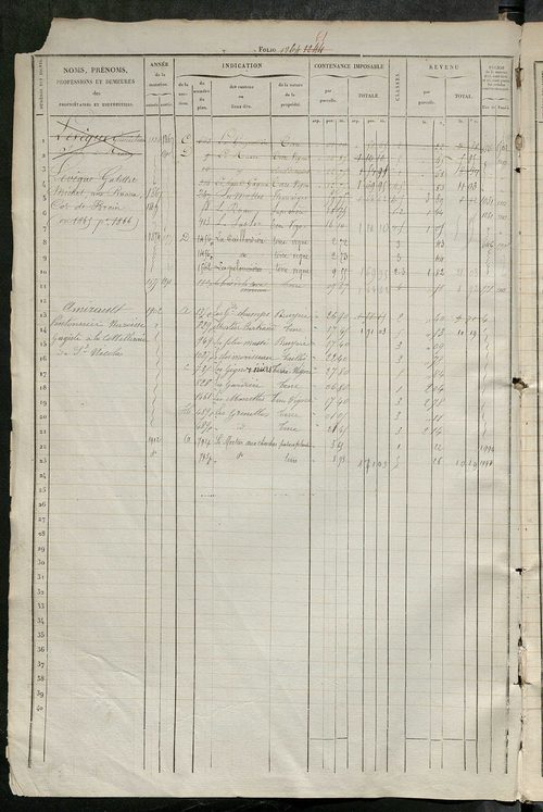 Matrice des propriétés foncières, fol. 1241 à 1860.