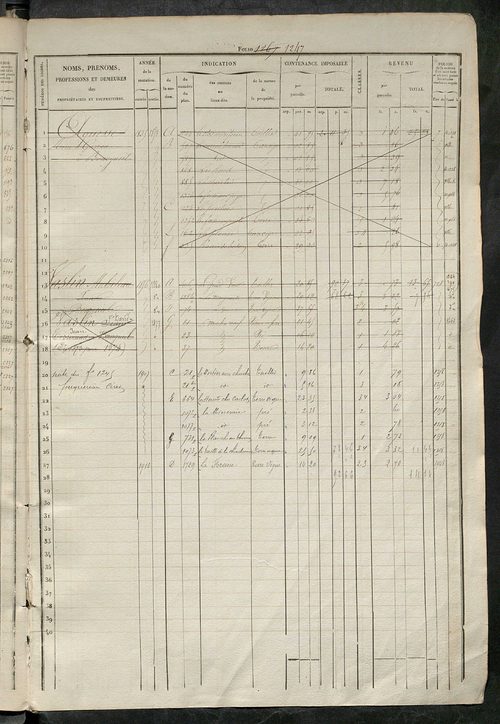 Matrice des propriétés foncières, fol. 1241 à 1860.