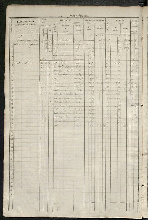 Matrice des propriétés foncières, fol. 1241 à 1860.