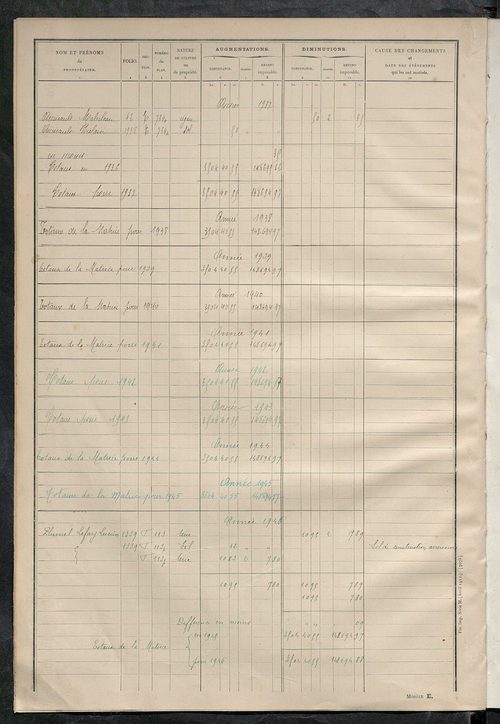 Matrice des propriétés non bâties : tableau présentant les augmentations et les diminutions survenues dans la matière imposable ; récapitulation ; table alphabétique des propriétaires.