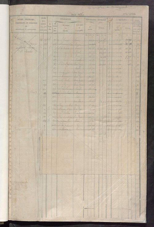 Matrice des propriétés foncières, fol. 1861 à 2480 ; récapitulation des contenances et des revenus de la matrice cadastrale, 1832 ; table alphabétique des propriétaires.