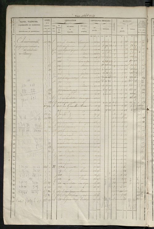 Matrice des propriétés foncières, fol. 1241 à 1860.