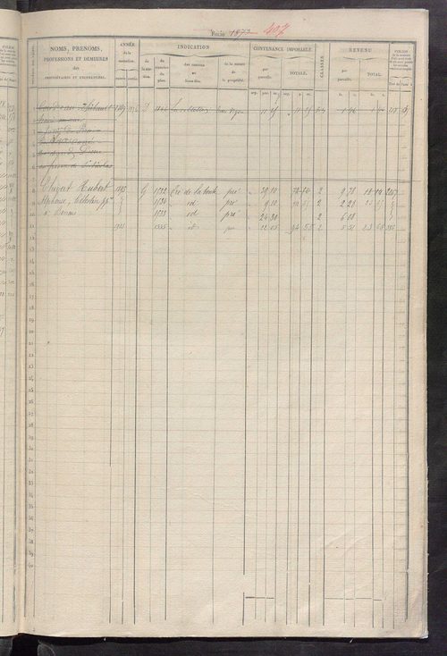 Matrice des propriétés foncières, fol. 1861 à 2480 ; récapitulation des contenances et des revenus de la matrice cadastrale, 1832 ; table alphabétique des propriétaires.