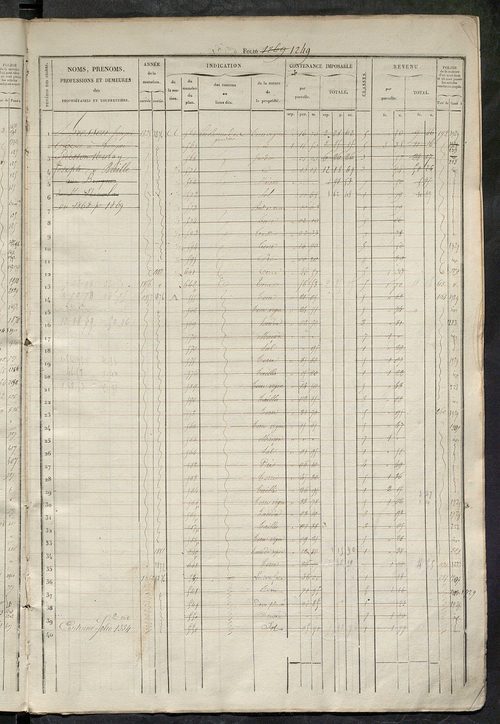 Matrice des propriétés foncières, fol. 1241 à 1860.