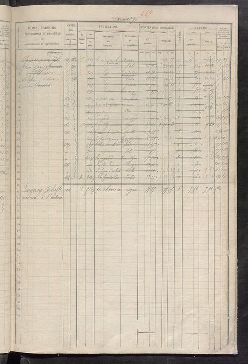 Matrice des propriétés foncières, fol. 1861 à 2480 ; récapitulation des contenances et des revenus de la matrice cadastrale, 1832 ; table alphabétique des propriétaires.