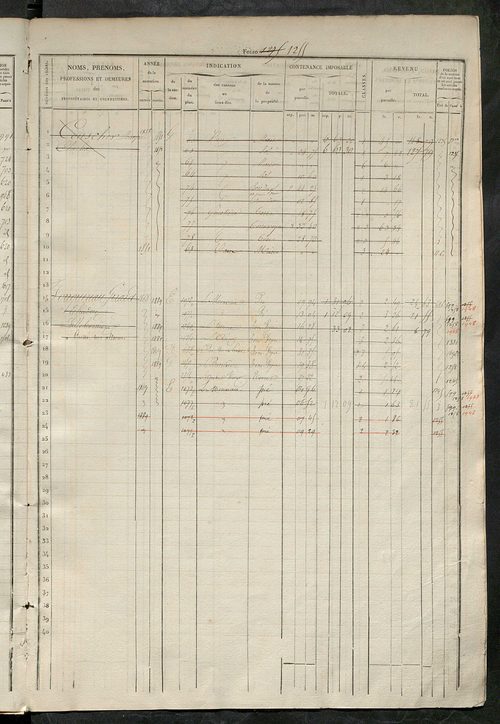Matrice des propriétés foncières, fol. 1241 à 1860.