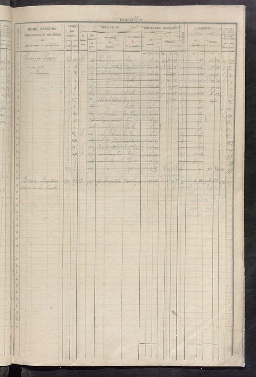 Matrice des propriétés foncières, fol. 1861 à 2480 ; récapitulation des contenances et des revenus de la matrice cadastrale, 1832 ; table alphabétique des propriétaires.