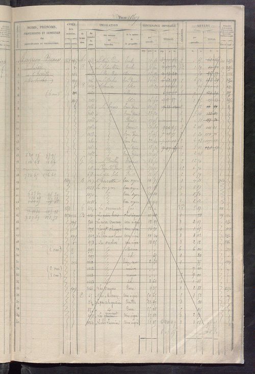 Matrice des propriétés foncières, fol. 1861 à 2480 ; récapitulation des contenances et des revenus de la matrice cadastrale, 1832 ; table alphabétique des propriétaires.