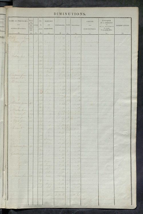 Matrice des propriétés foncières ; registre présentant les augmentations et les diminutions survenues dans les contenances et les revenus portés sur les matrices cadastrales, 1838-1914 ; récapitulation des contenances et des revenus imposables, 1837 ; tab