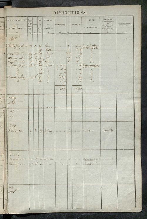 Matrice des propriétés foncières ; registre présentant les augmentations et les diminutions survenues dans les contenances et les revenus portés sur les matrices cadastrales, 1838-1914 ; récapitulation des contenances et des revenus imposables, 1837 ; tab