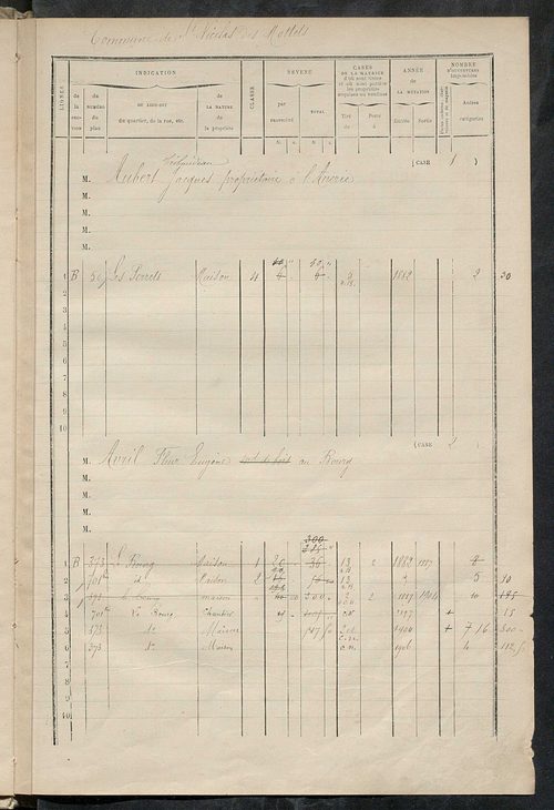 Matrice des propriétés bâties ; augmentations et diminutions, 1883-1891 ; séparation des revenus cadastraux afférents, pour l'année 1882, aux propriétés bâties et non bâties (état-balance) ; table alphabétique des propriétaires.